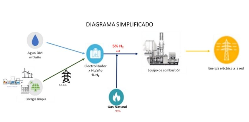 CFE busca minimizar la dependencia de gas natural