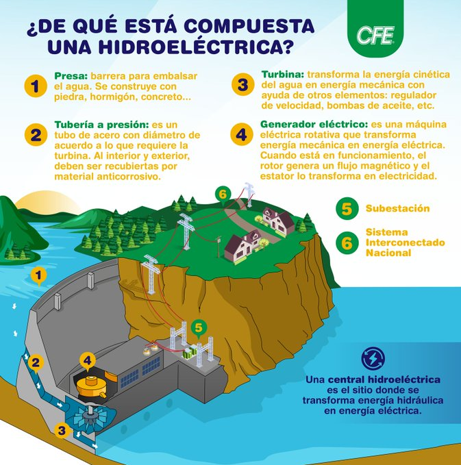 CFE aumentará su capacidad de generación de energía limpia con inversiones en infraestructura eléctrica