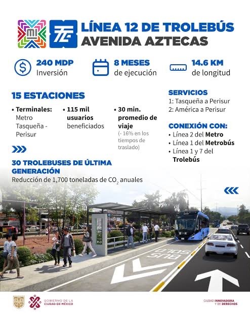 Avances del Trolebús Aztecas en la Ciudad de México